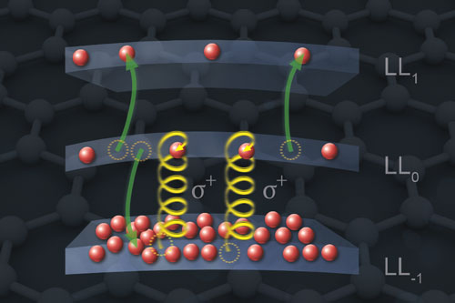 Auger scattering in graphene