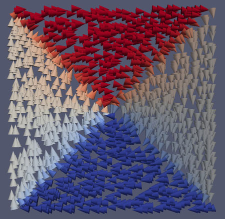 magnetic field