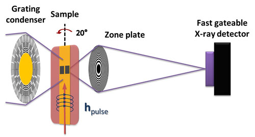 experimental set-up at DESY's X-ray source PETRA III