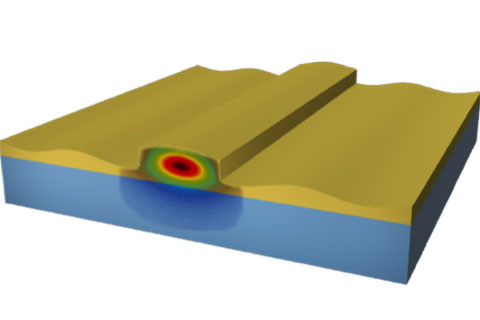 The figure illustrates a sound wave passing across an integrated optical waveguide