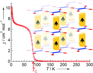 Magnetic layers and chains combine to form three-dimensional magnetic framework