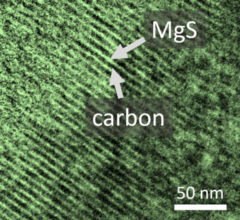 electron microscopy of the cathode composite.