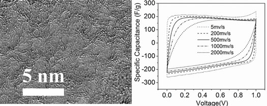 nanoporous graphene and chart outlines its electronic properties