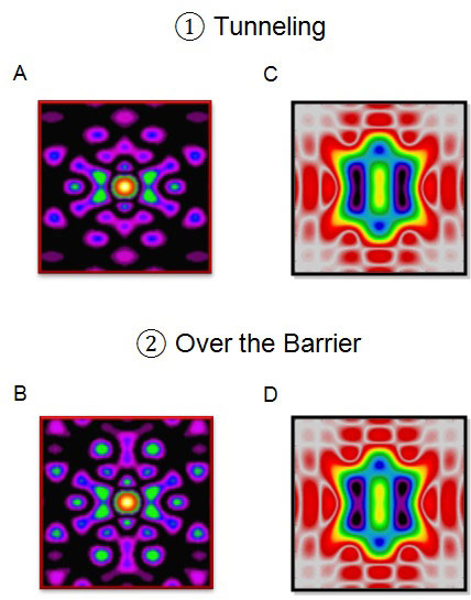 The breaking and making of chemical bonds along different reaction paths