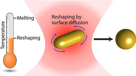 gold nanorod instability