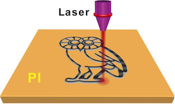 using a laser to write graphene microsupercapacitor
