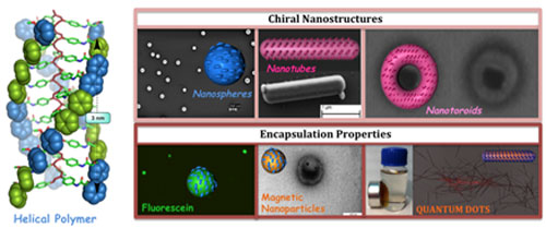 Chiral Nanostructures obtained from Helical Polymer Metal Complexes