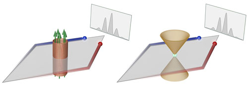 Berry-flux Interferometer with ultracold neutral atoms