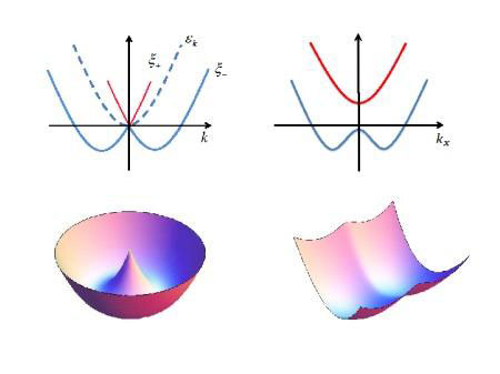 Single-Particle Spectra