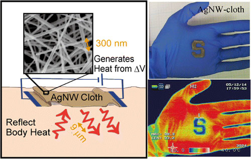 Personal Thermal Management by Metallic Nanowire-Coated Textile
