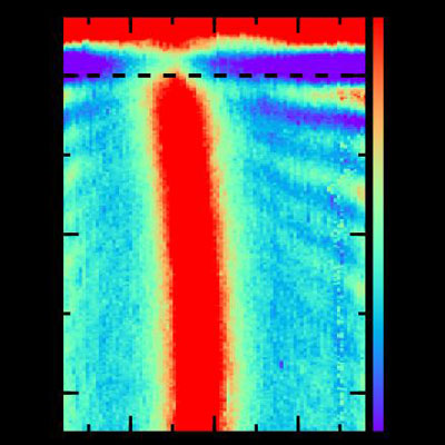 This image shows simulation and observations of propagating plasmons in boron nitride heterostructure