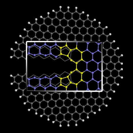 Graphene nanoribbons