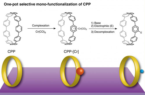 One-Pot Selective Monofunctionalization of CPP Via a Chromium Complex