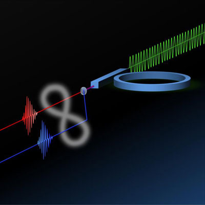 Silicon Ring Resonator with Access Waveguide