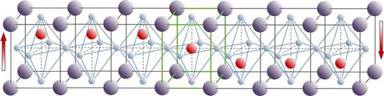 ferroelectric material