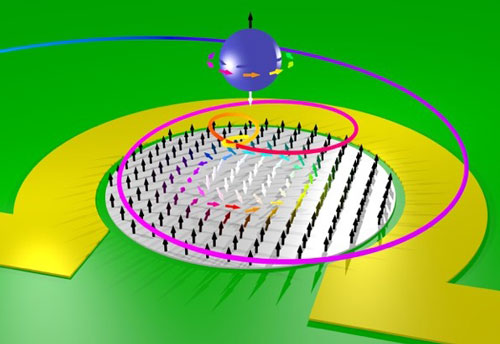 skyrmionic spin structure
