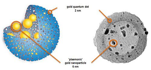 Diagram and electronic microscopy image of a 'quantum rattle'