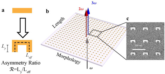 Metamaterial arrays