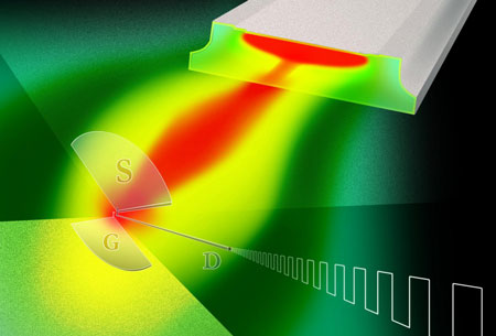 Nanowire Detectors Coupled with THz Quantum Cascade Lasers