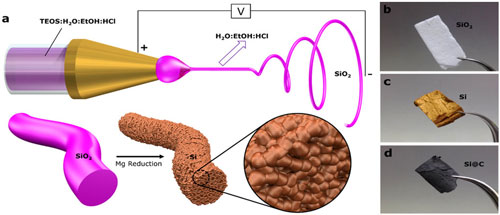 silicon nanofiber images