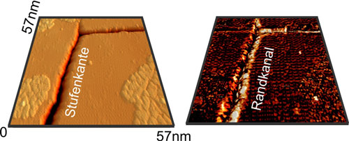 Crystal surface with a step acting as electron channel