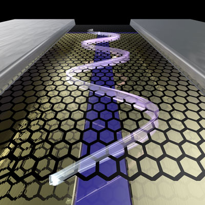 The honeycomb grid provides an atomic graphene layer stretched between two electrical contacts