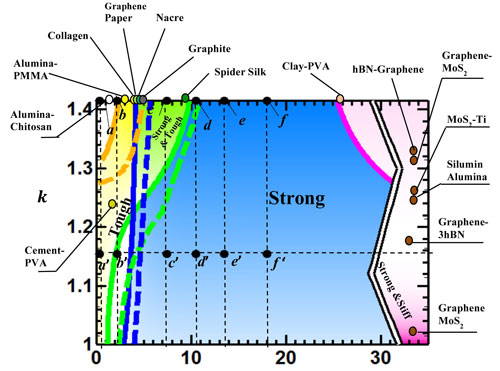 An illustration compares the properties of composite structures