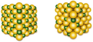 battery storage material with (left) and without lithium (right)