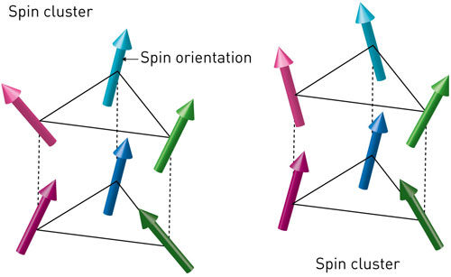  quantum state that forms between neighboring spin clusters in layered triangular-lattice magnets