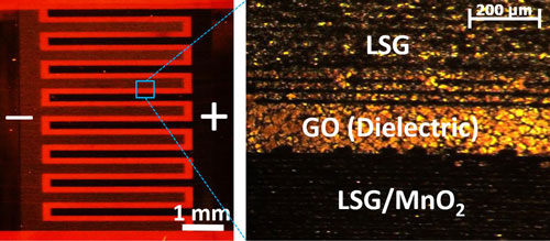 Images of a microsupercapacitor