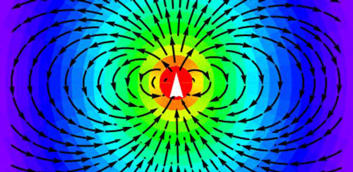 The radiation pattern from a dipole antenna showing symmetry breaking of the electric field