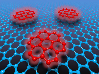 Schematic representing organic molecules attached to graphene