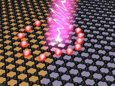 Creation of Ultrafast Photovoltage after Light Absorption at the Interface of Graphene Areas