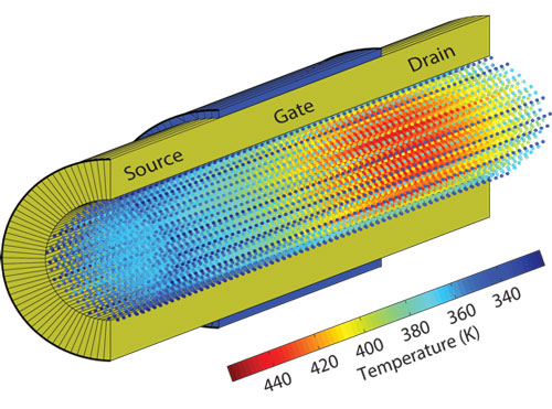 Schematic view of the interior of a gate-all-around Si nanowire transistor with an atomistic resolution
