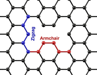 Zigzag and armchair defects in graphene