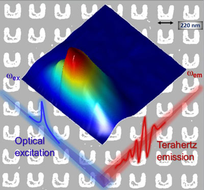 metamaterial emits terahertz frequency electromagnetic waves