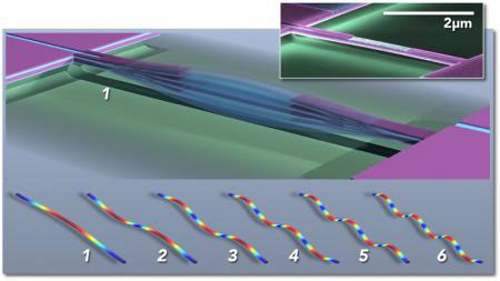 Multimode nanoelectromechanical systems (NEMS) based mass sensor