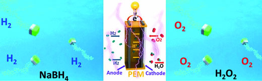 Micromotors for Energy Generation - Self-propelled microparticles boost hydrogen release from liquid storage media