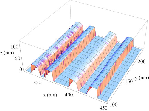 A three-dimensional reconstruction of chip features from measurements using the NIST model-library method