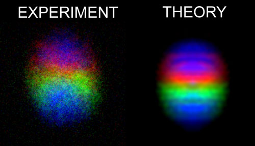 Image of an experimentally created Bose–Einstein condensate containing the monopole (left) and the corresponding theoretical prediction (right)