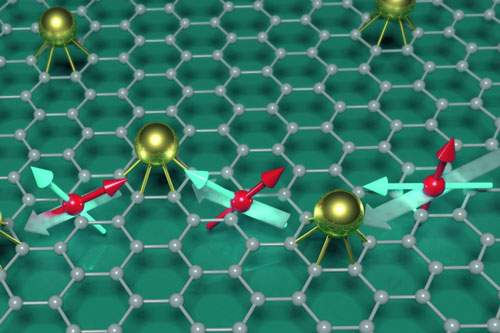 Illustration of electron spin in a graphene lattice