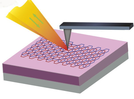 graphene imaging