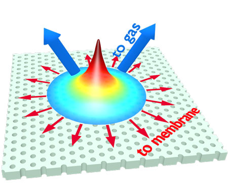 Once the laser beam hits the surface of a sample it starts to generate heat