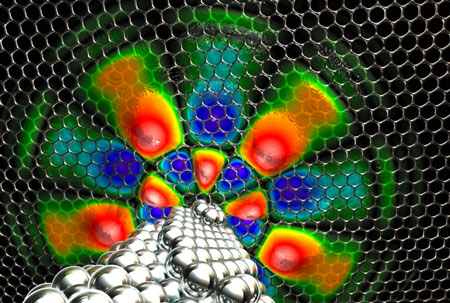 corralling electrons in graphene