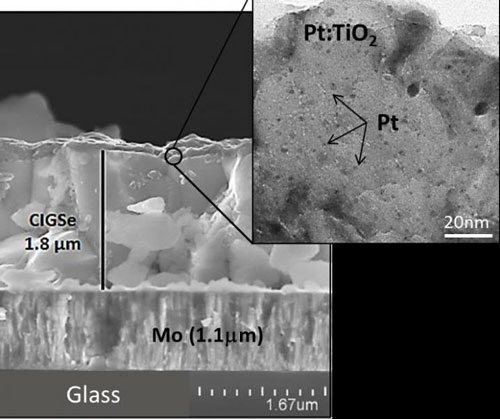 composite photocathode