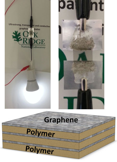 graphene production