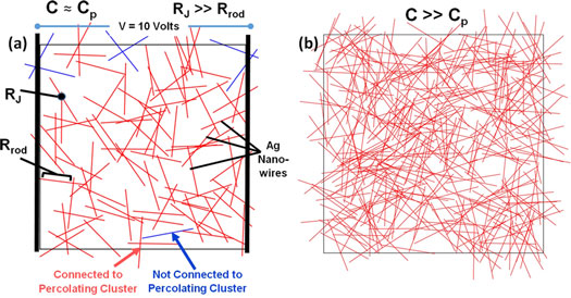 Conductivity of Nanowire Arrays under Random and Ordered Orientation Configurations