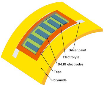 Laser-induced graphene treated with boron