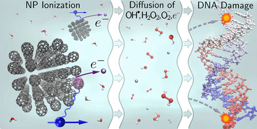 secondary electron yield from carbon nanoparticles
