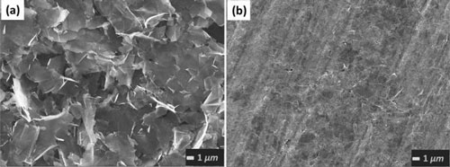 SEM Images of Graphene Ink before and after Compression